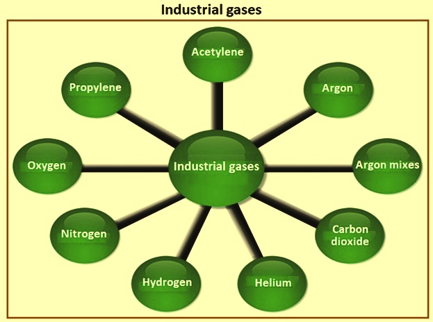 Industrial-gases.jpg