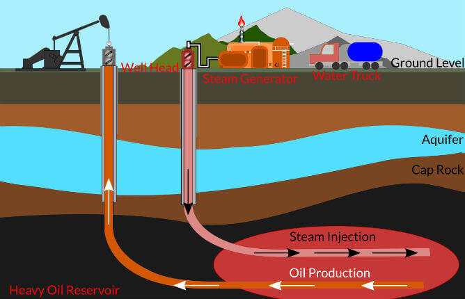 enhanced-oil-recovery-methods.jpg