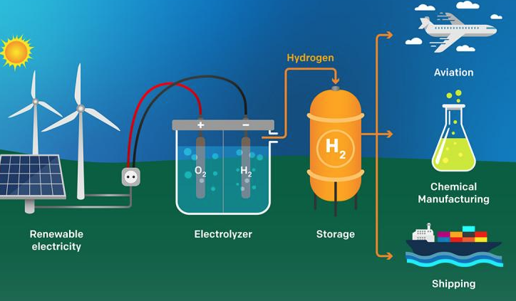 [苏州希特高纯气体设备有限公司] 用于生产纯氢的制氢设备